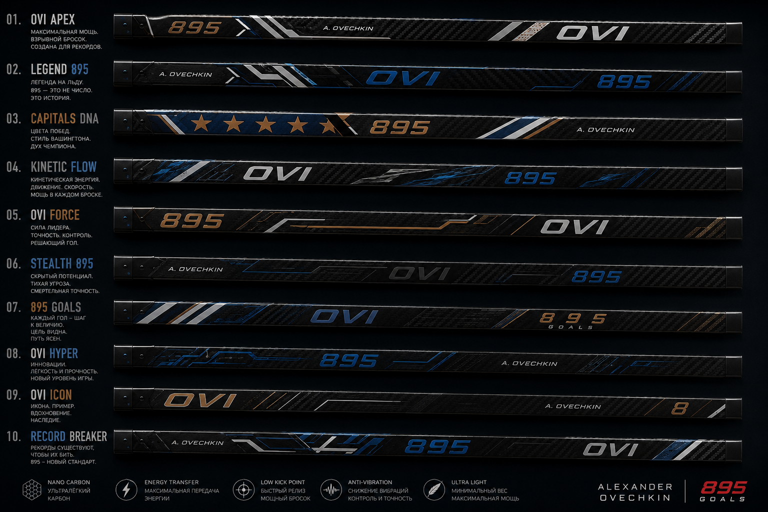 Capitals DNA and 895 stick concepts